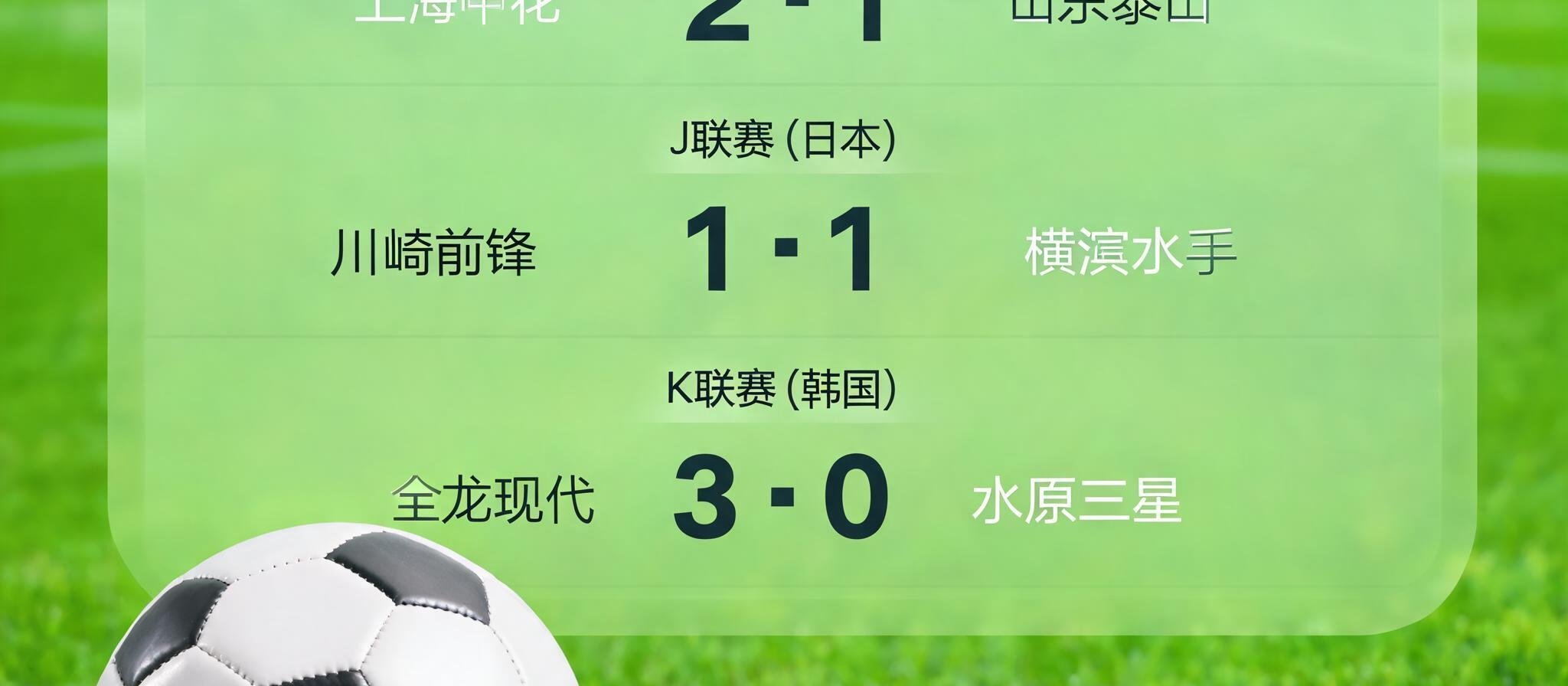 绿茵场上足球特写，背景为球探比分移动端界面，展示中日韩联赛即时比分
